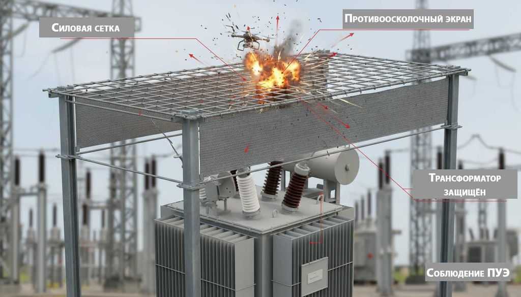 Противоосколочные-экраны-системы-Паутина-для-защиты-маслонаполненного-трансформатора-от-осколков-при-взрыве-БПЛА