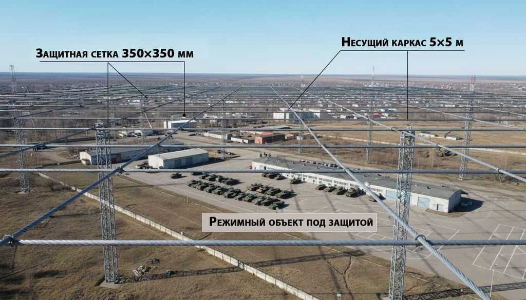 Защита-воинской-части-от-БПЛА