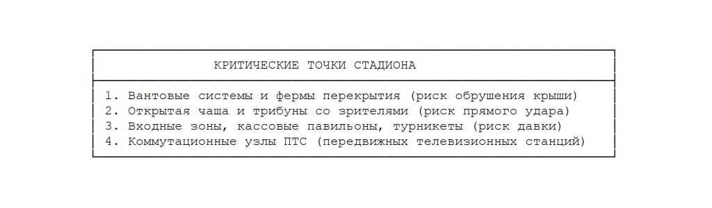 Критические точки стадиона