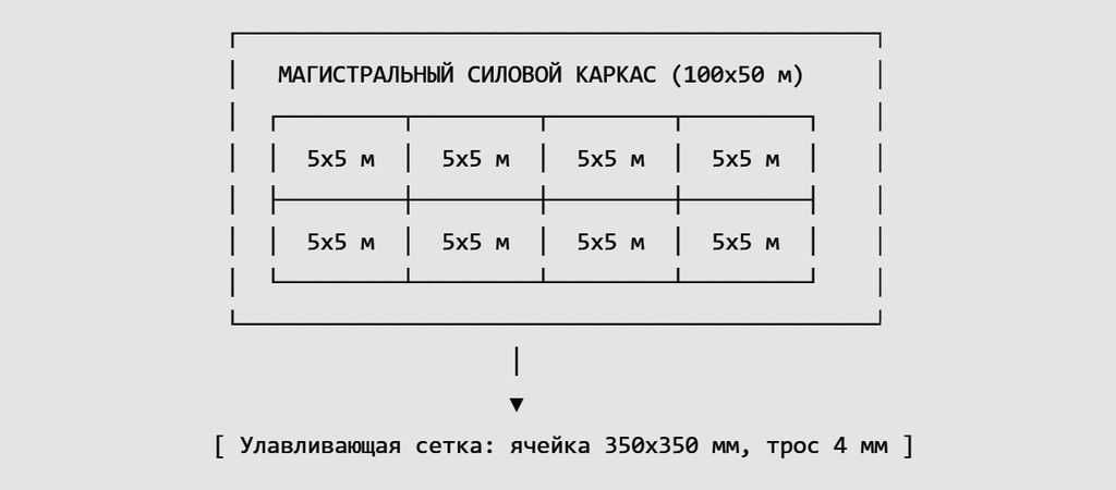 Магистральный силовой каркас (100х50 м)