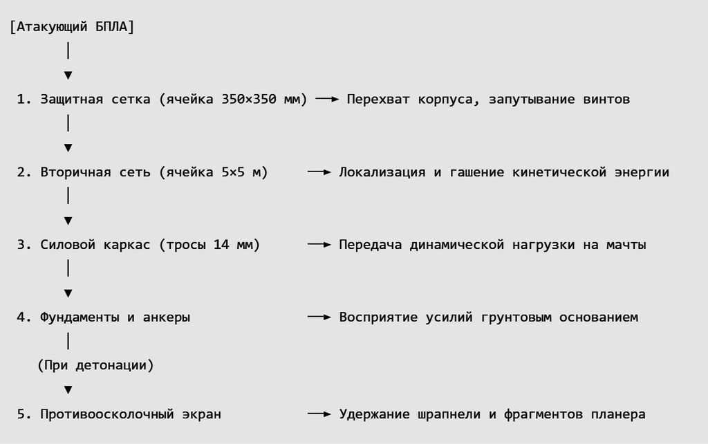 Общая концепция - как работает Паутина