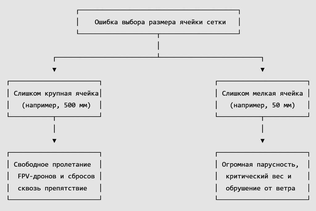 Ошибка выбора размера ячейки сетки