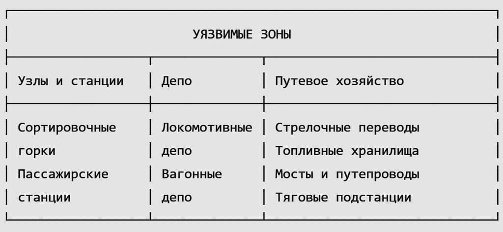 Почему железнодорожная инфраструктура - приоритетная цель