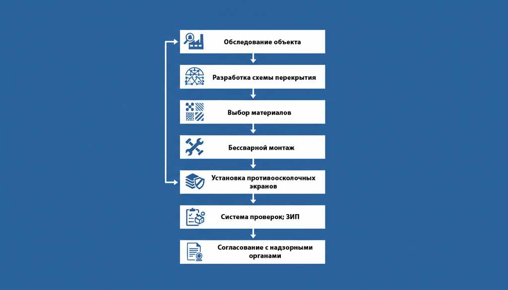 Пошаговая схема установки защиты