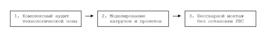 Практические шаги для предприятий