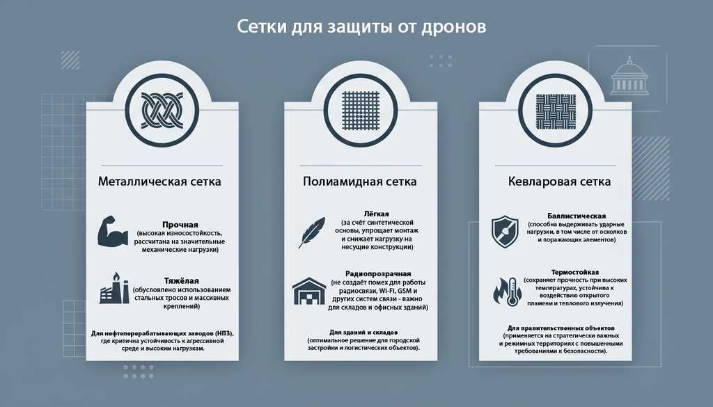 Сравнительная таблица материалов