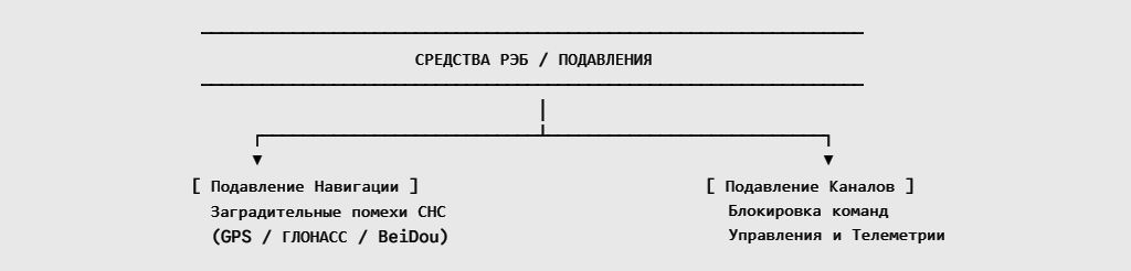 Средства рэб - подавления