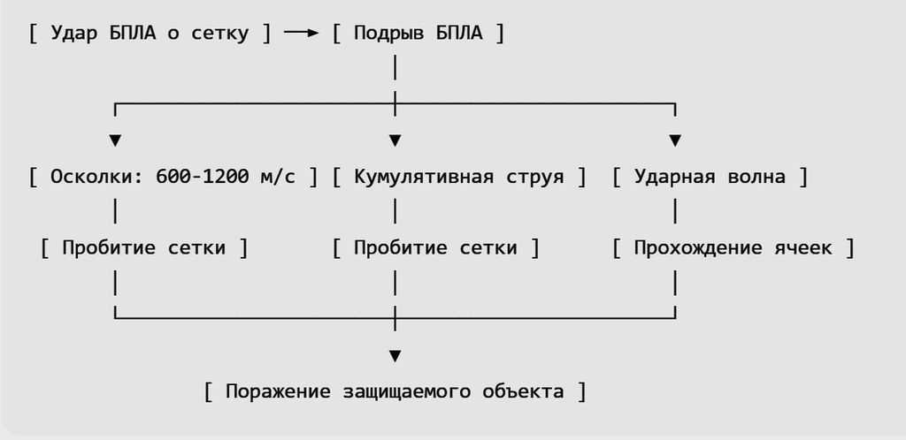 Физика взрыва - что происходит после удара