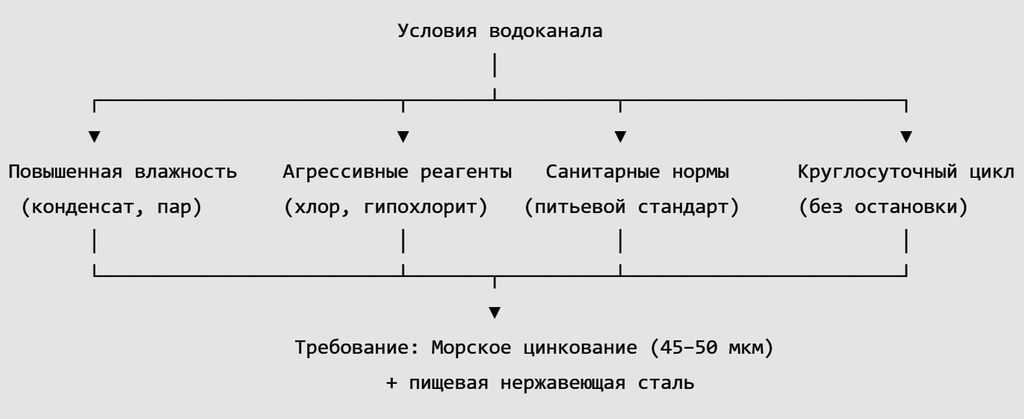Четырё агрессивных фактора